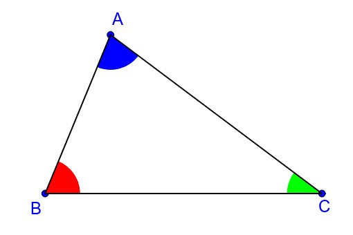 angles image