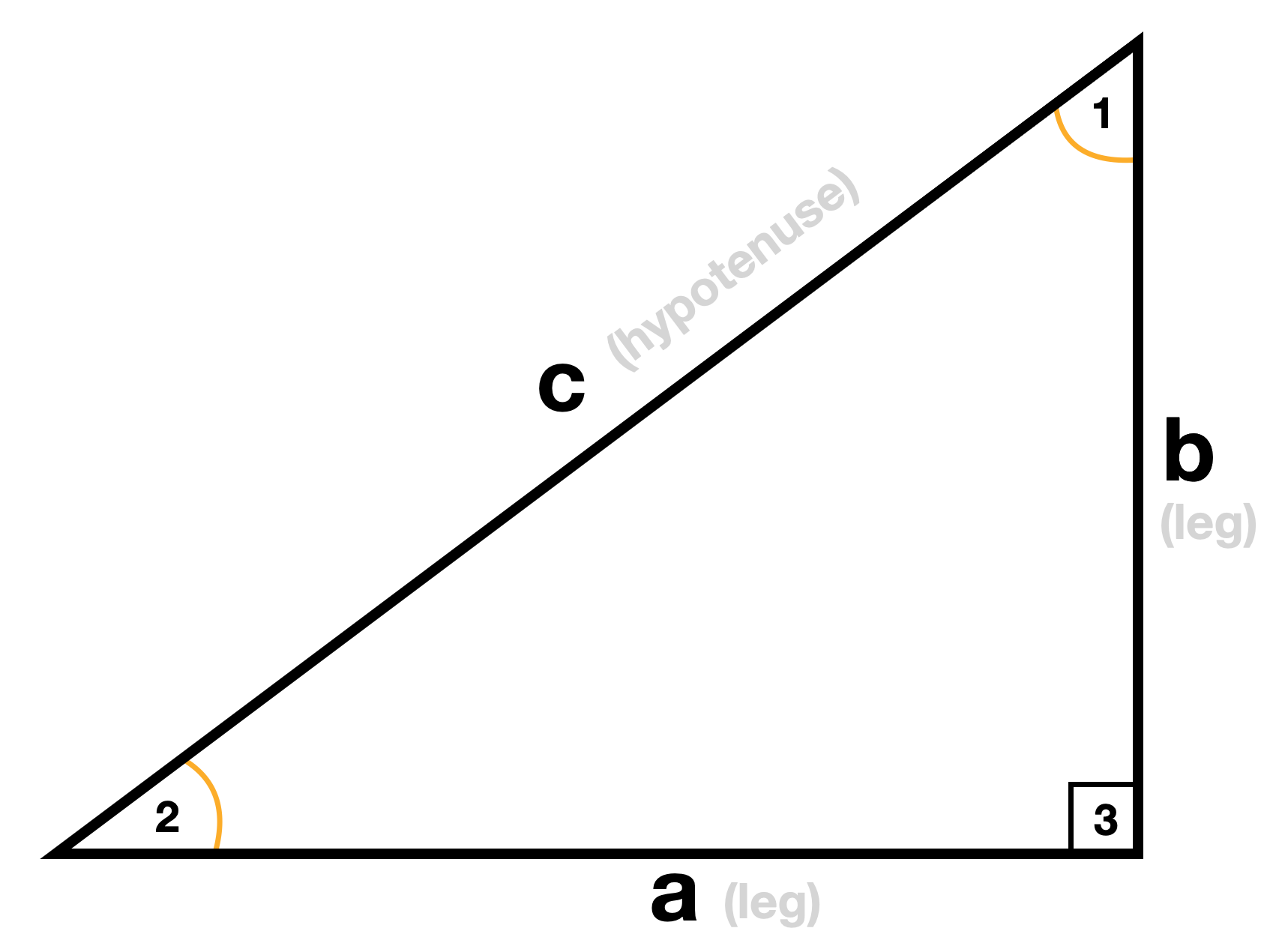 Hypotenuse diagram